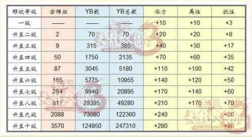 骑士升级带什么雕纹