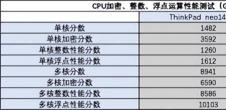 ryzen6800h相当于什么级别