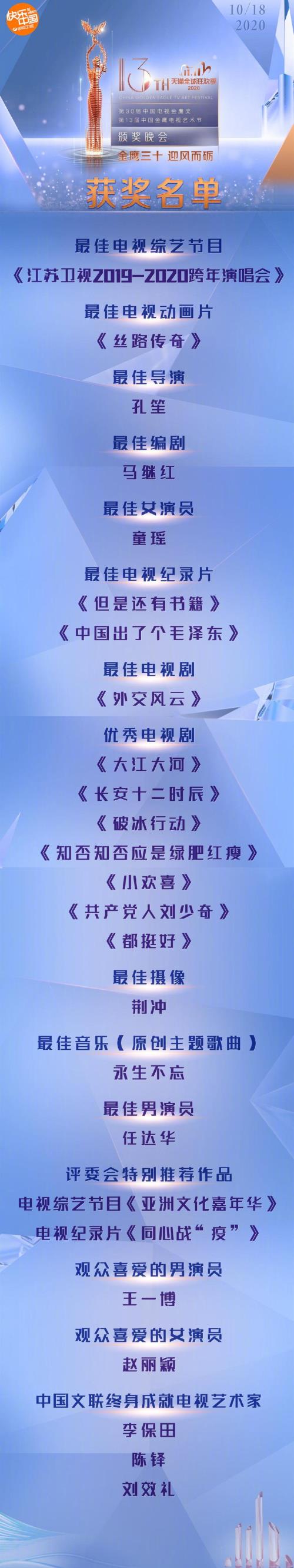 历届金鹰电视节获奖名单