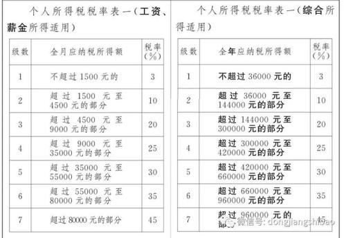 社保4080什么意思