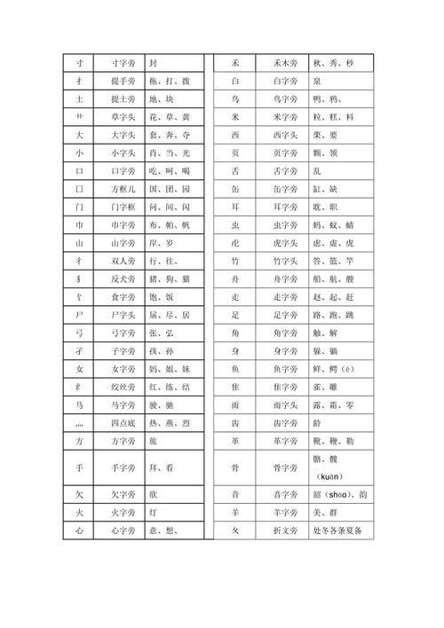 穿字部首是什么