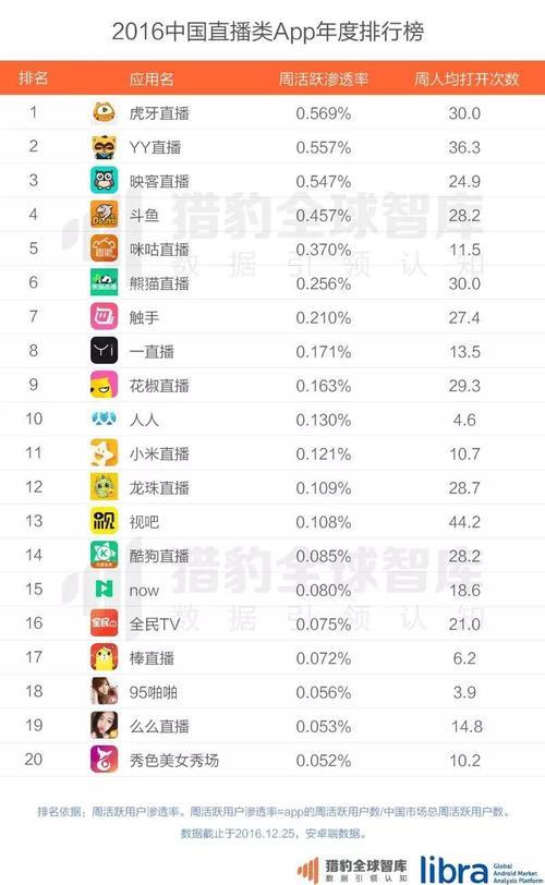 虎牙直播人气一千万是多少人