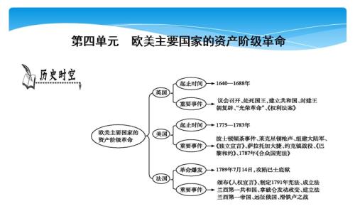 谁领导了光荣革命