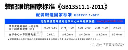 瞳高垂直移心量计算公式
