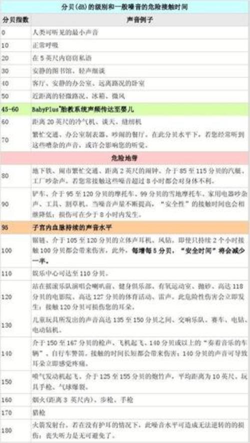 115分贝声音大概多大