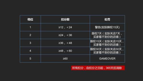1688封店7天后评价多久恢复