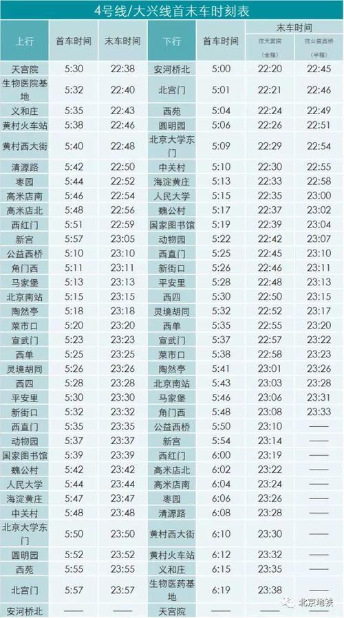 北京地铁每天最早几点开