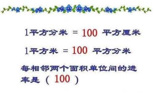 7000平方厘米等于多少米