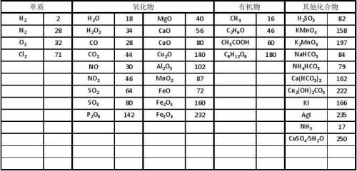 fe相对分子质量是多少