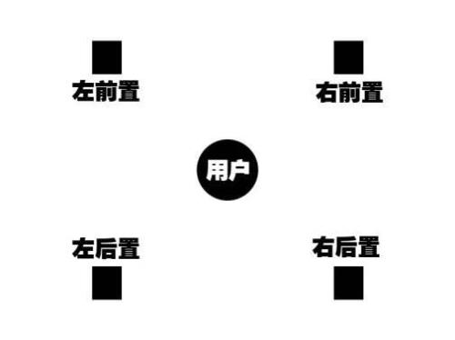 如何摆放4.1音箱