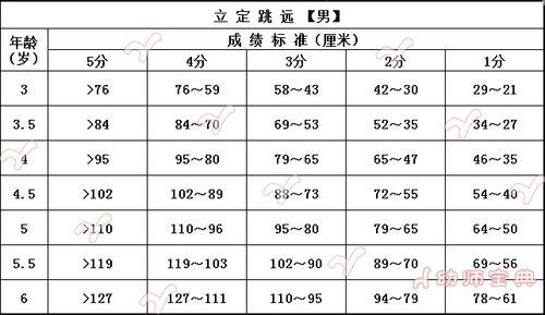 17岁女孩体能标准