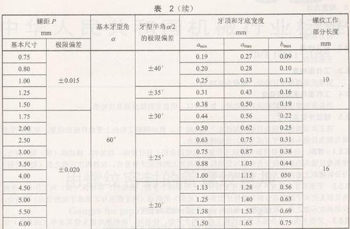 t型螺纹牙顶多宽