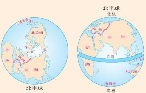 赤道是什么的分界线