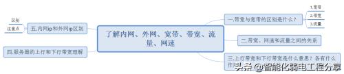 限流128kb能干嘛