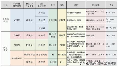 ipv6子网掩码位数