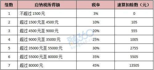 五险一金每个月扣4500