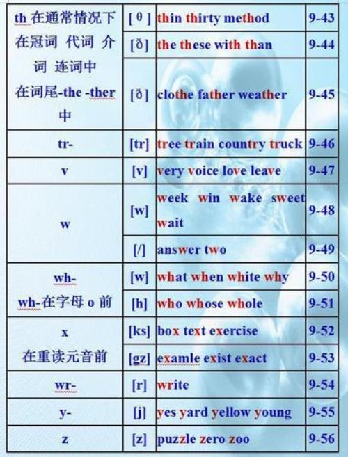 right发音规则