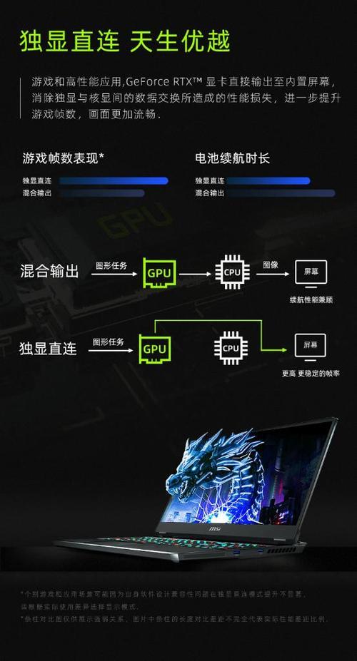游戏本2k屏和1080区别
