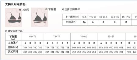 正常胸围标准对照表