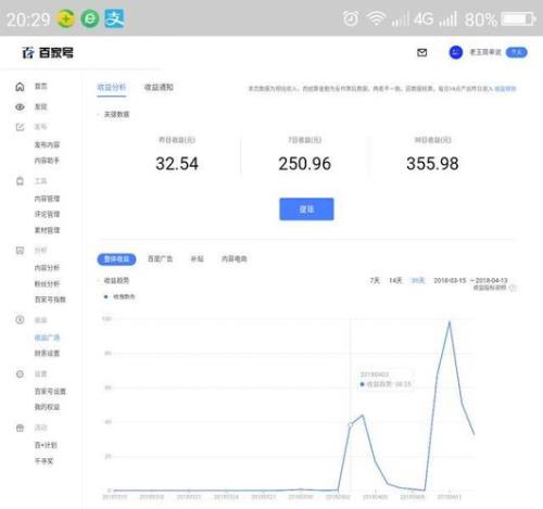 微博收益是什么