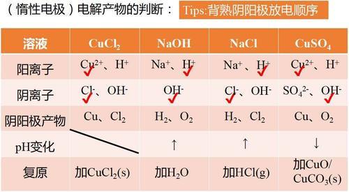 hg2+是什么化学名字