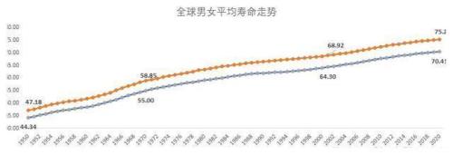 世界各国平均寿命2020