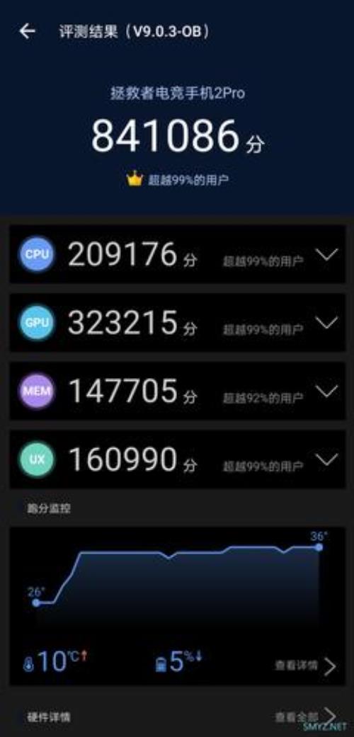 2+16g的手机能下多少软件