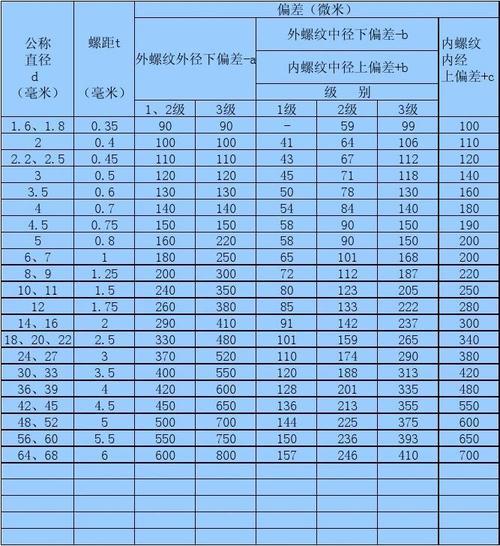外径33mm的螺纹等于多少寸