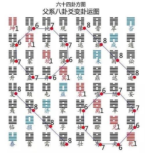 八卦中八个卦的读音