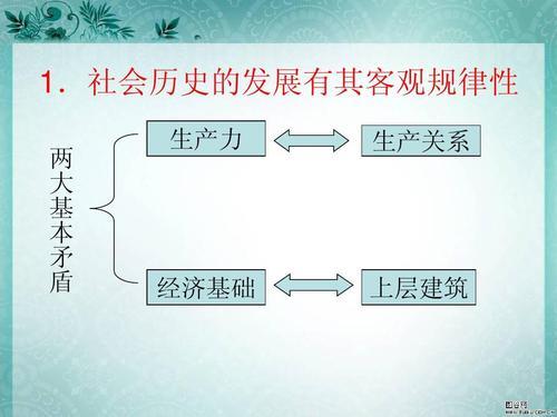 客观永久性的意思