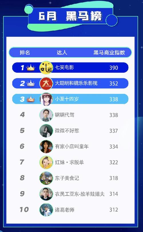 快手直播电影有收益吗