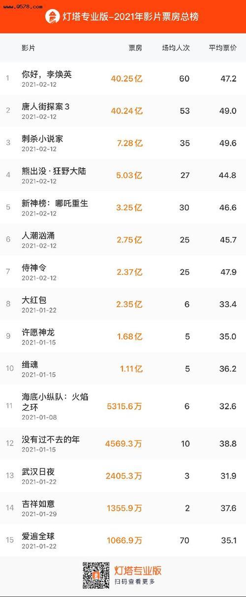 灯塔票房官网