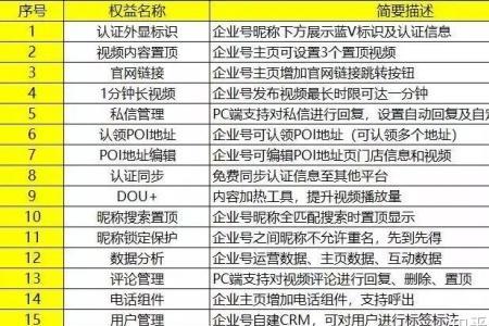 头条一个ip多个账号会限流