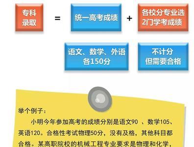 如何加入高校频道