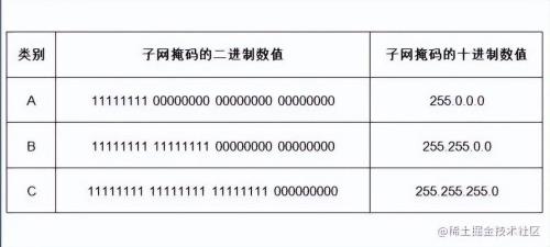 种子速度为0怎么解决