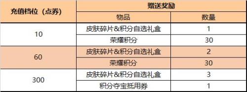 动物大联盟点券都买些什么好