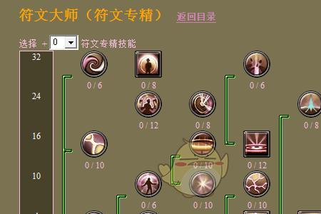 泰坦之旅圣武士加点