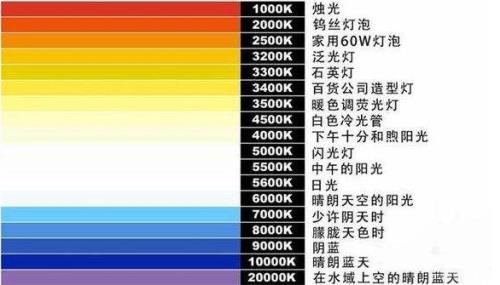 正午阳光是什么意思