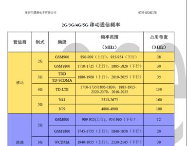电视2g运行和3g运行差距大吗