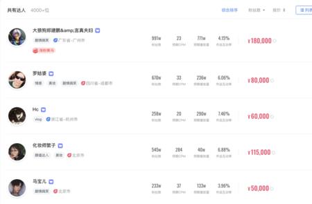 巨量星图怎么查看达人的数据