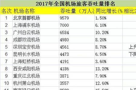 家中排行什么意思