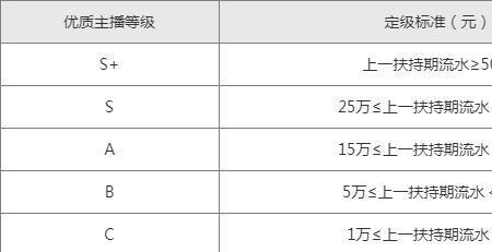 外站流水是什么意思
