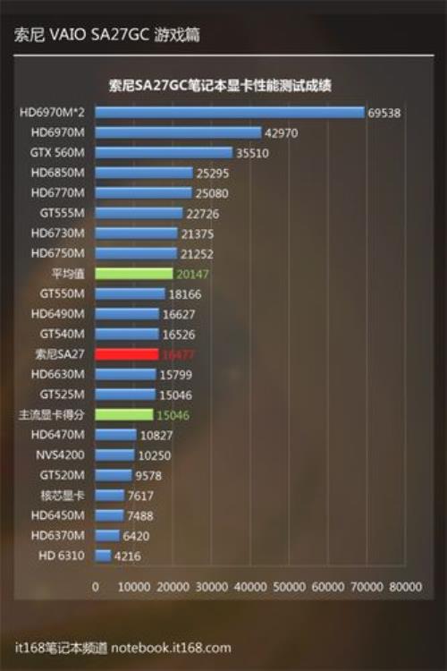 13999m是个多少g