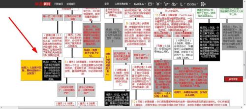 奇安多拉结局