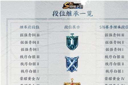 王者48星掉什么段