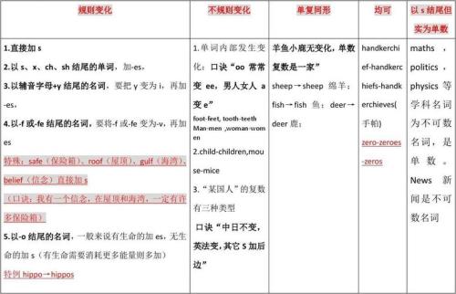 hundred of后面加单数还是复数