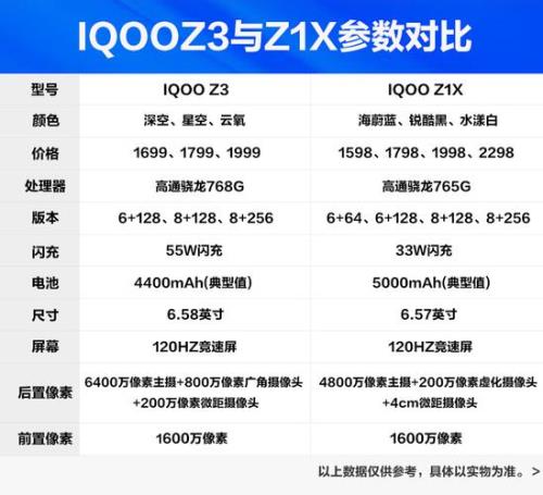 爱酷z3怎么设置hd