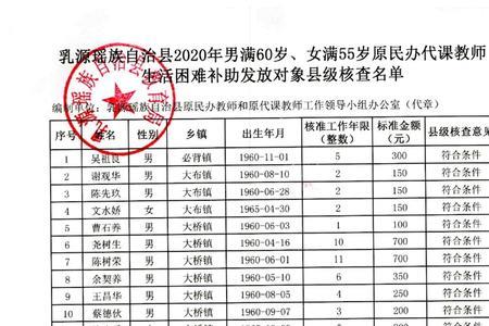 财政部原民办教师补助标准