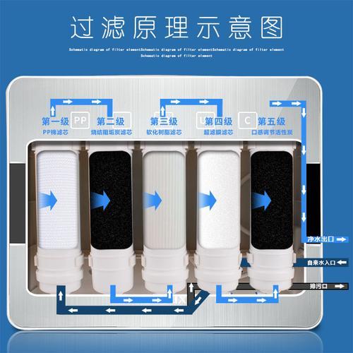 五级过滤的净水器怎么样