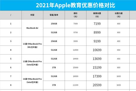 apple开学季优惠时间